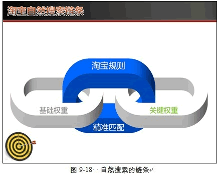 淘宝seo怎么做！-海瑶SEO研究中心