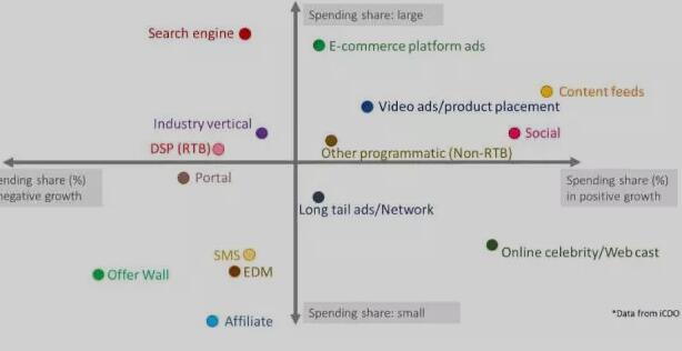 数据来自iCDO(公众号:互联网数据官)