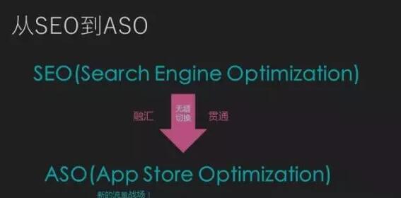 从SEO到ASO
