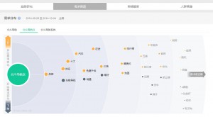 SEO博客 4 太原SEO 4