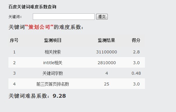 cehuagongsi 策划公司SEO难度系数