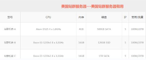 站群服务器配置
