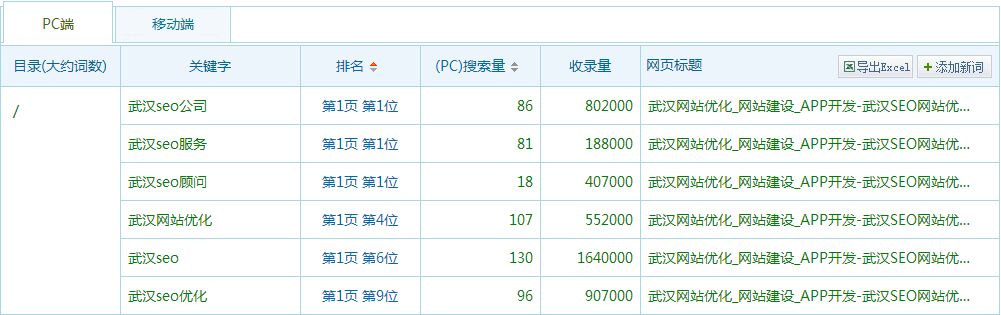 网站关键词确定
